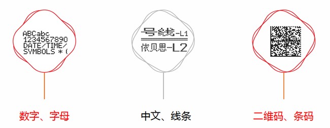 EBS260手持噴碼機(jī) 噴印標(biāo)識(shí)圖